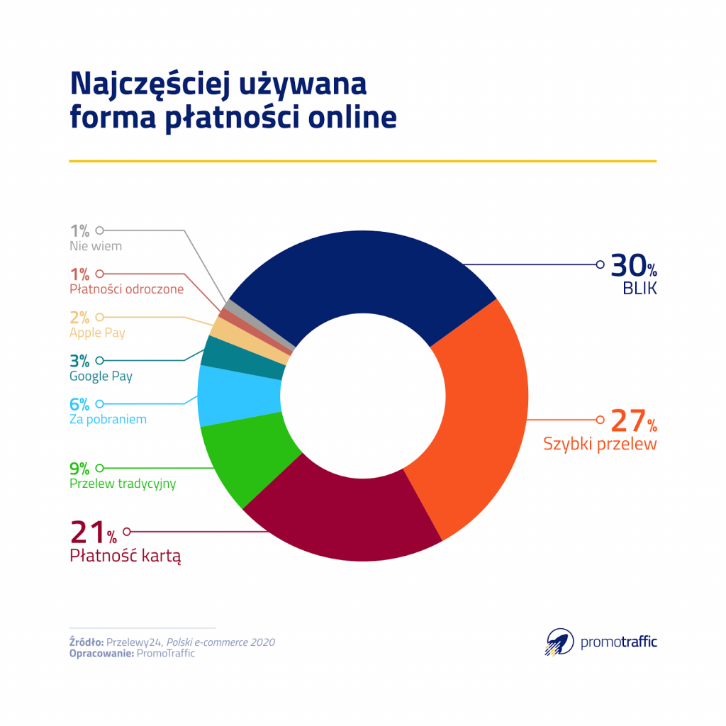 co-wyroznia-polskiego-e-konsumenta-na-tle-europy