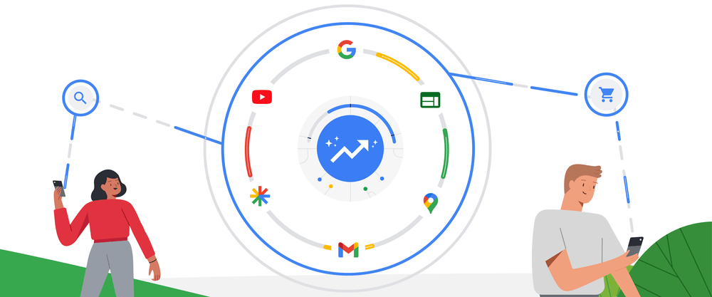 Nowy typ kampanii – Performance Max