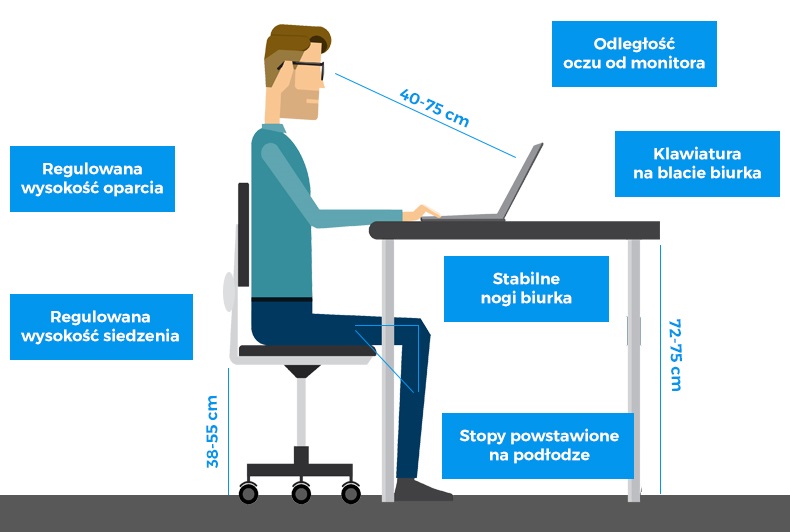 Ergonomia pracy - prawidłowe stanowisko pracy przy komputerze