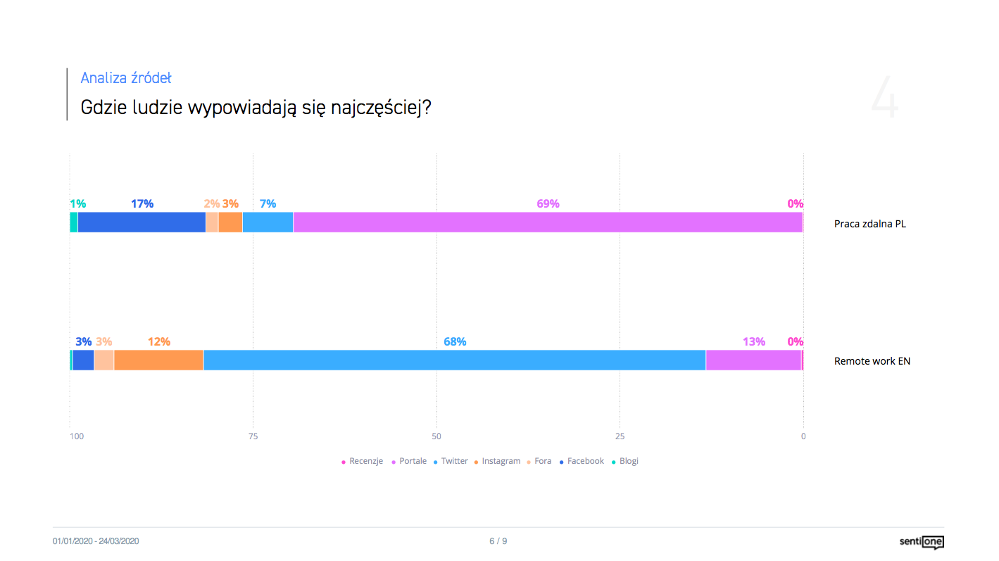 social listening - mierzenie efektywności działań