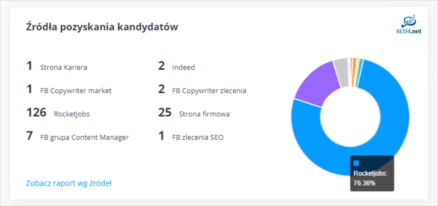 źródła pozyskania aplikacji