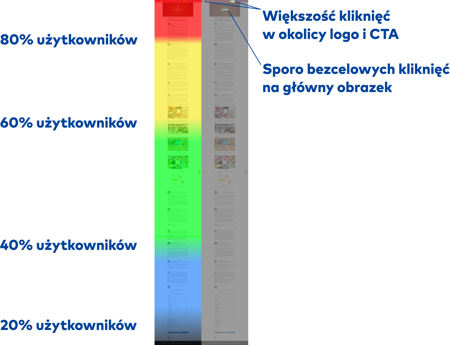 Rocket heat map 25%