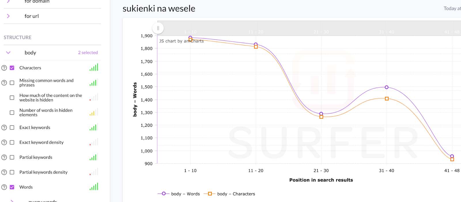 surferSEO