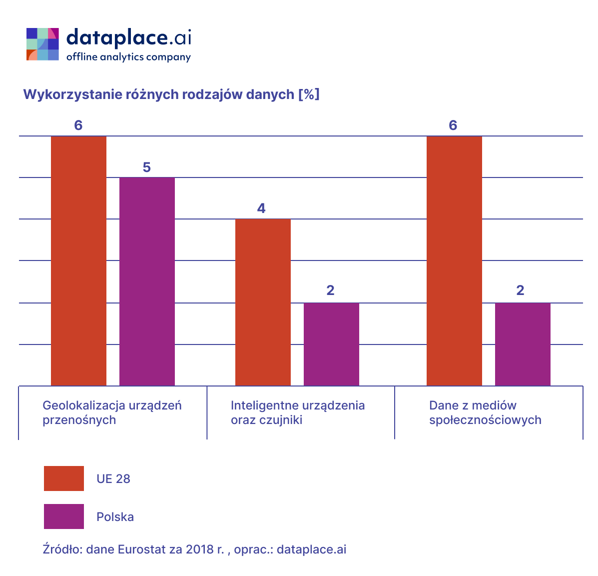 analiza rynku - wykorzystanie danych