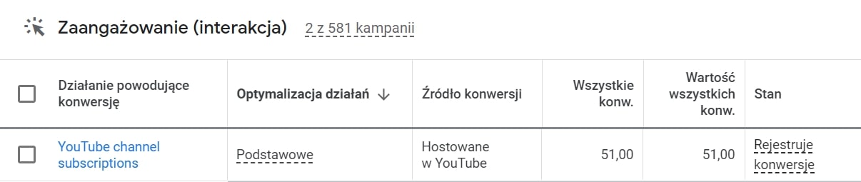 Google Ads nowe funkcje